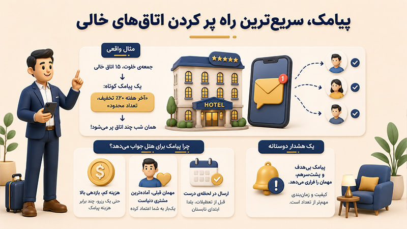 پیامک سریع ترین راه پر کردن اتاق های خالی